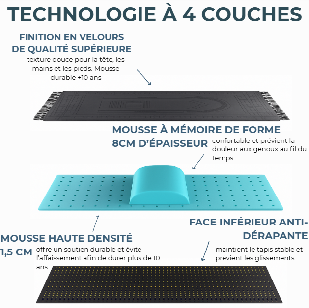 Tapis de prière ergonomique Sujud Care