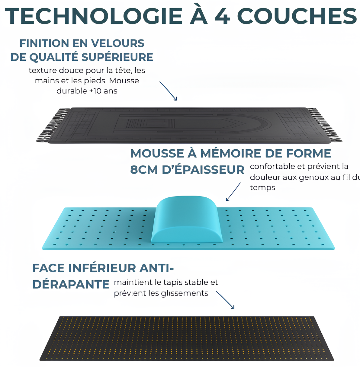 Tapis de prière ergonomique Sujud Care